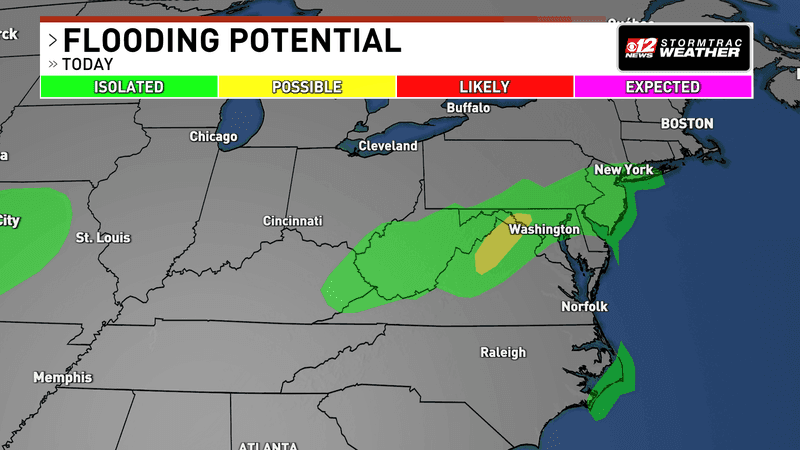 Flood potential