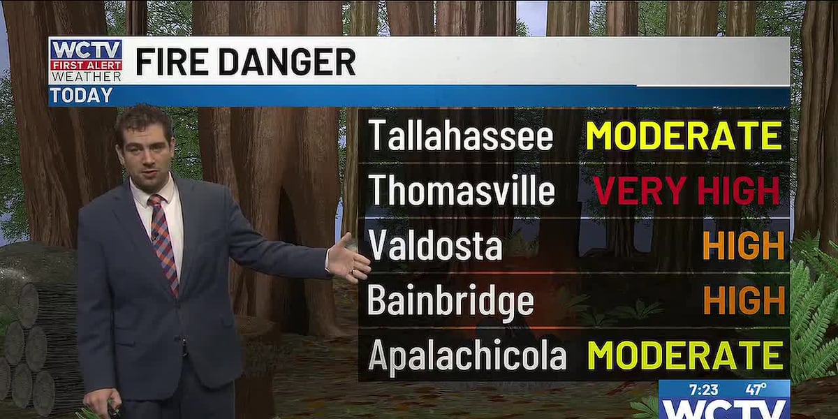 Elevated fire risk, rough waters from a strong breeze this weekend for Tallahassee, the Big Bend and South Georgia