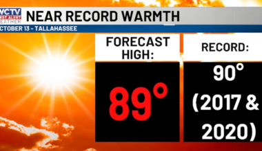 First Alert Daily: Hovering near 90° this week 🌡️