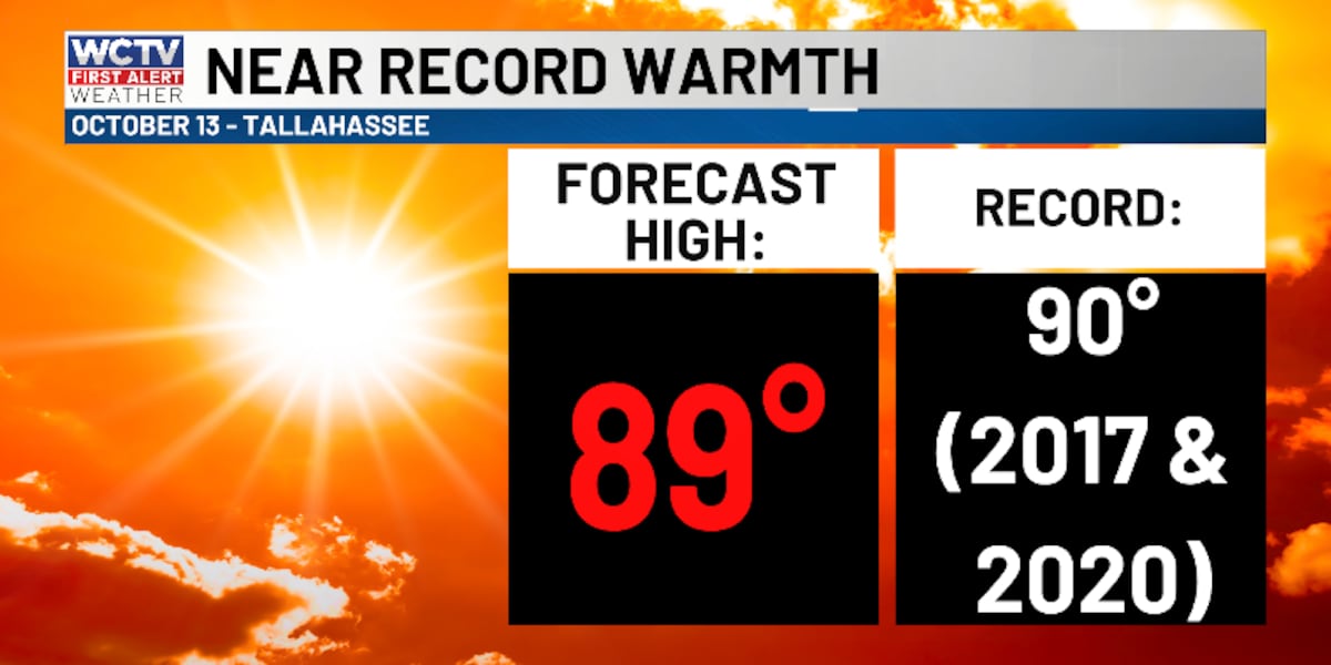 First Alert Daily: Hovering near 90° this week 🌡️