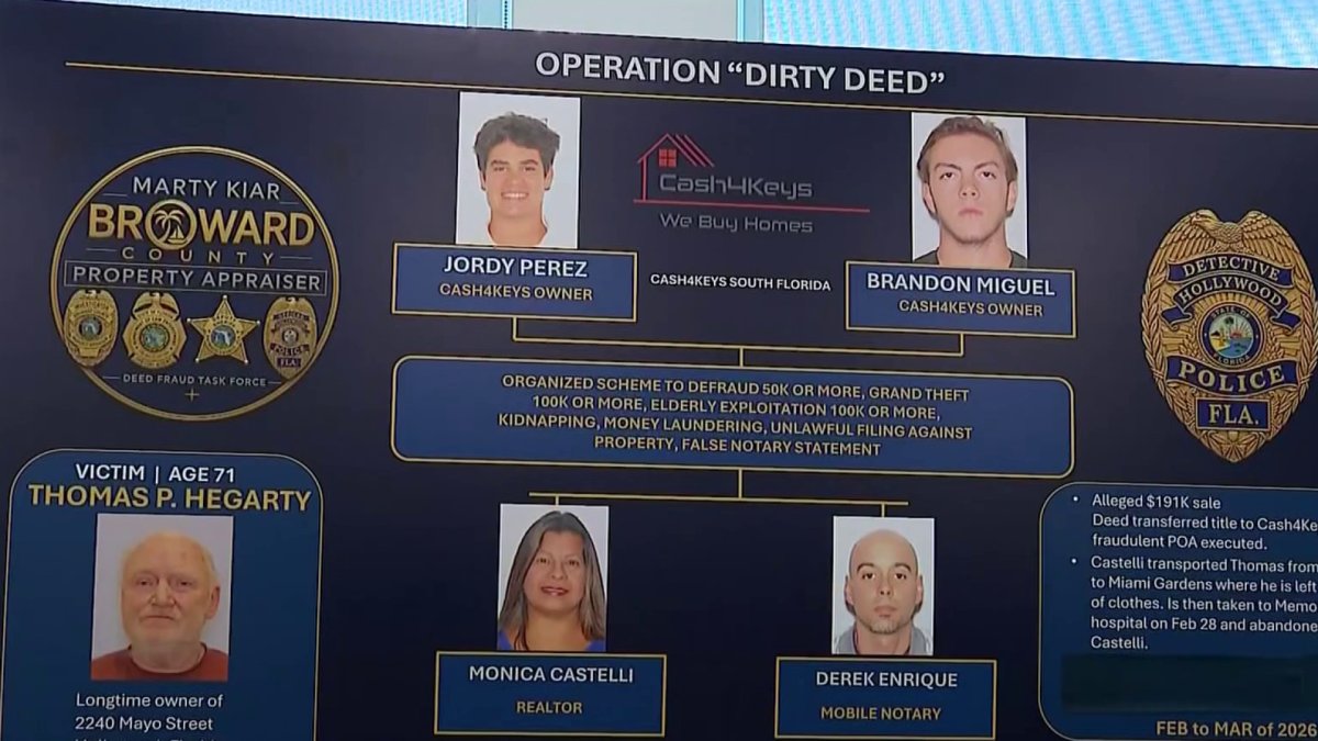 4 arrested after alleged scheme to take elderly victim’s Hollywood home, police say – NBC 6 South Florida