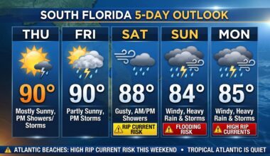 South Florida Forecast: Sunny Days Give Way to Gusty Winds, Heavy Weekend Downpours, and Hazardous Surf