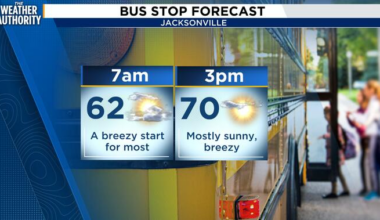 A breezy day ahead before a drier pattern starts tomorrow.