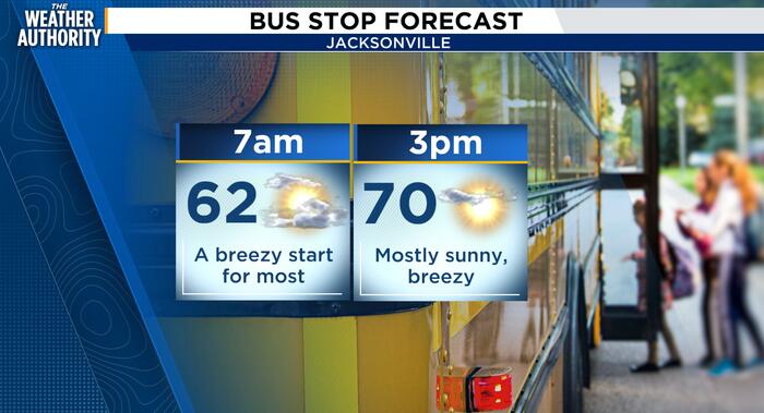 A breezy day ahead before a drier pattern starts tomorrow.