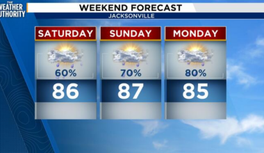 A wet, stormy pattern moves in for the next 7 days