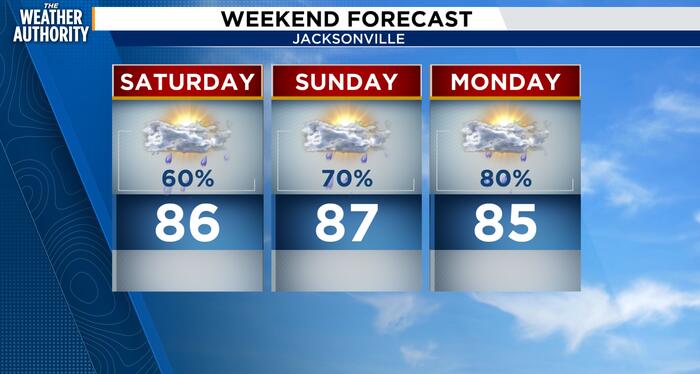 A wet, stormy pattern moves in for the next 7 days