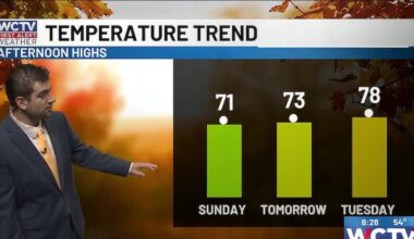 Winds of change: Fall weather here to stay for Tallahassee, the Big Bend and South Georgia🍂