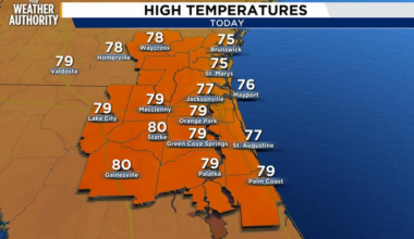 A breezy, sunny day ahead