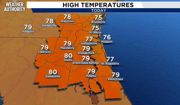 A breezy, sunny day ahead