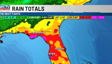 First Alert Daily: The humidity is back, so are the rain chances for Tallahassee, the Big Bend and South Georgia