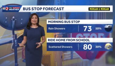 Another soggy day ahead for Central Florida