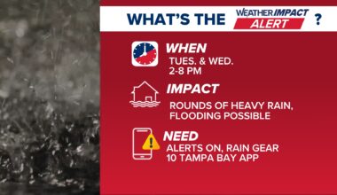 Rounds of heavy rain continue Wednesday across Tampa Bay | Weather Impact Alert