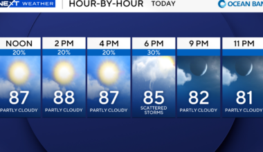 South Florida to stay warm, humid to kick off new workweek