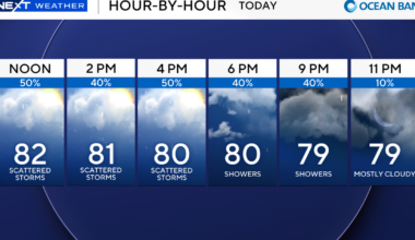 Sunday in South Florida is cloudy after a rain-soaked Saturday