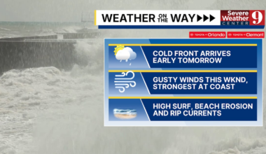 Central Florida Forecast: Storms and strong winds
