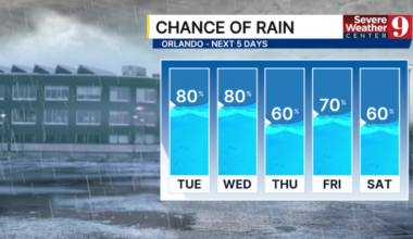 Central Florida faces daily storms through Friday