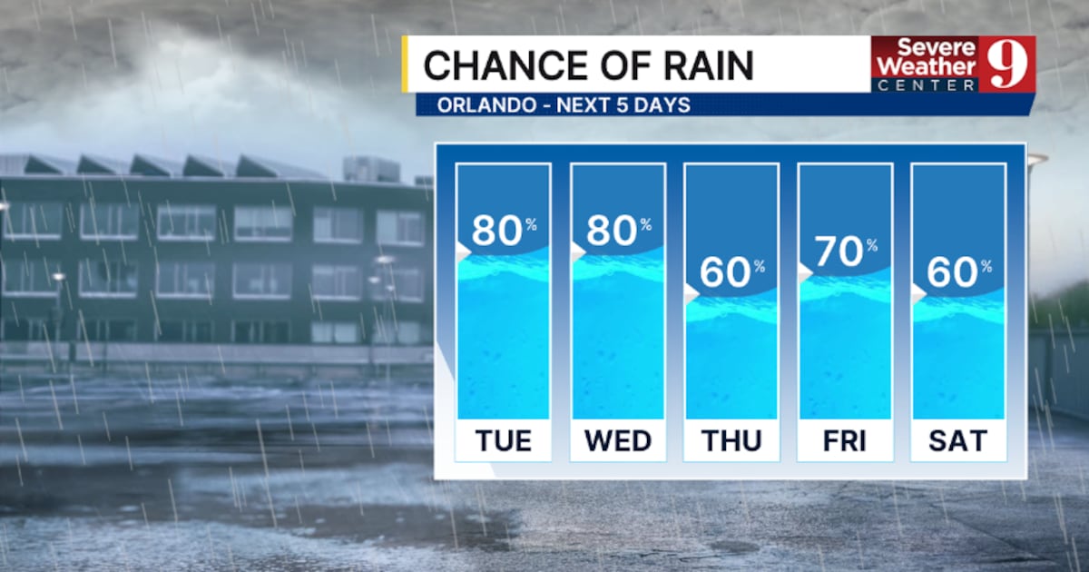 Central Florida faces daily storms through Friday