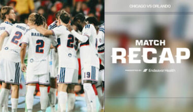 Match Recap | Chicago Fire FC Earns 2-2 Draw against Orlando City SC in Soldier Field Season Finale