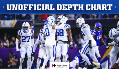 Indianapolis Colts logo