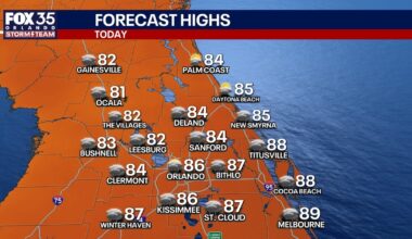 Orlando weather: Rain chances fade as humidity drops