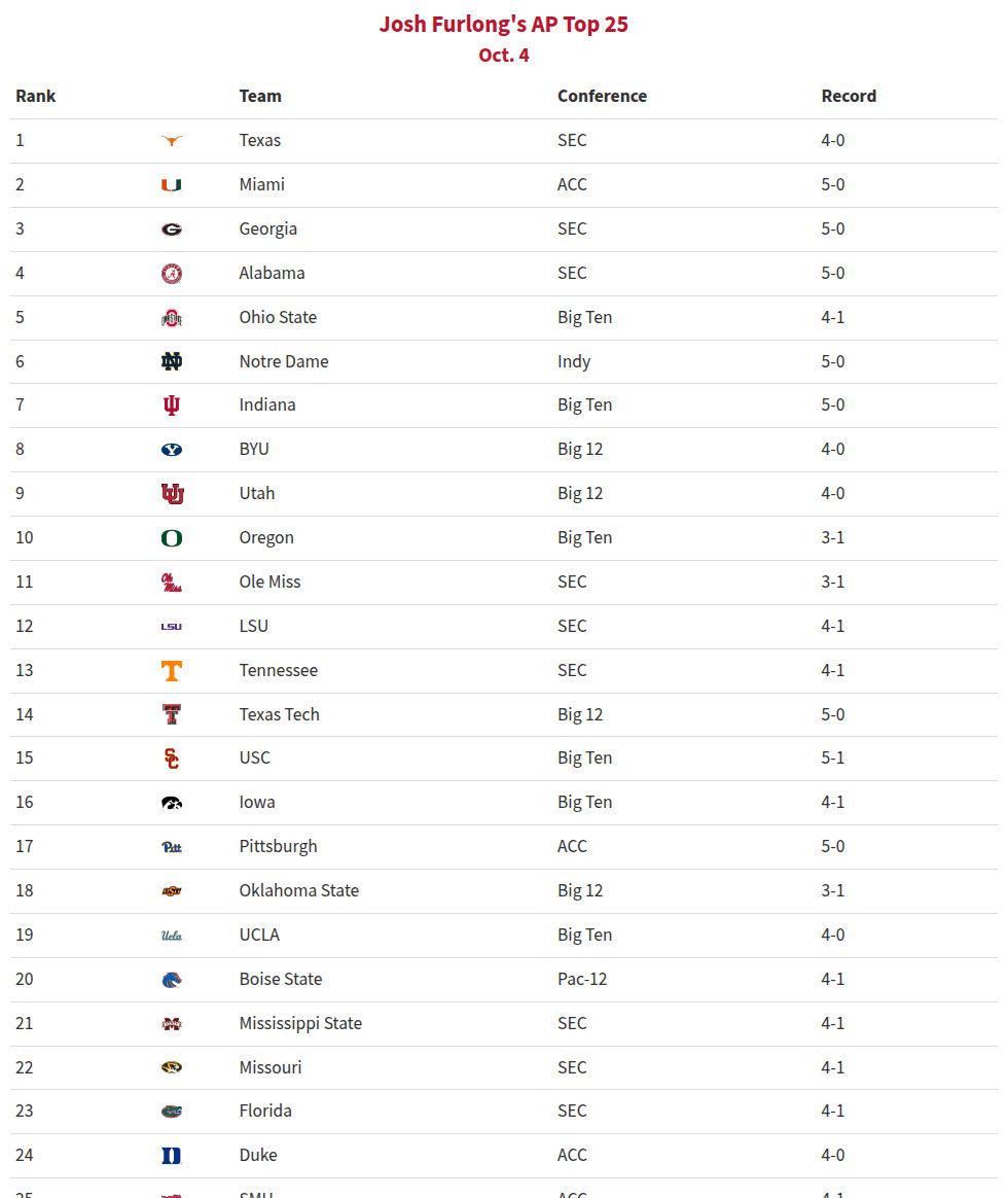 table visualization