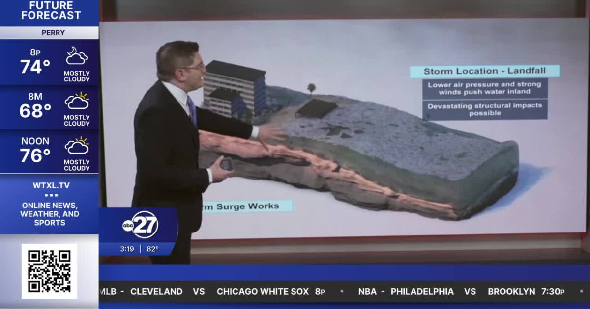 Here's how a storm surge occurs in Hurricane conditions