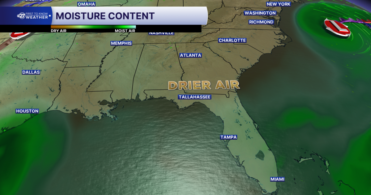 Cooler, drier conditions stick around