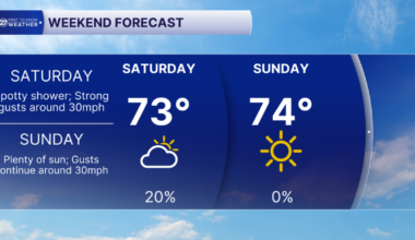 A Fall Front Comes This Weekend