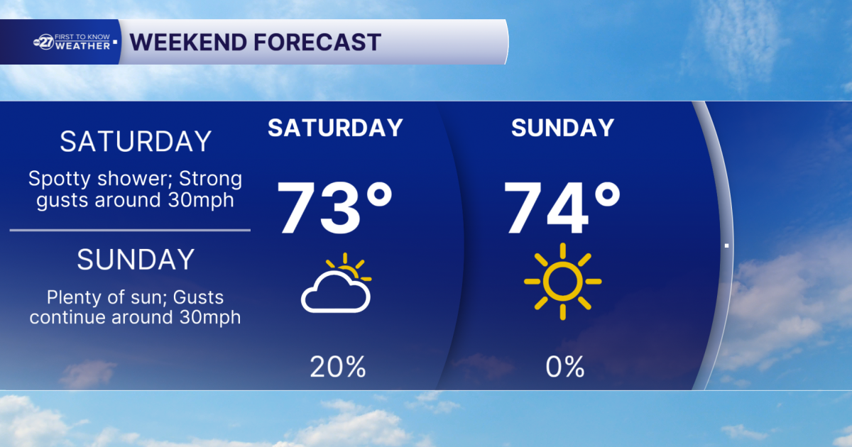 A Fall Front Comes This Weekend