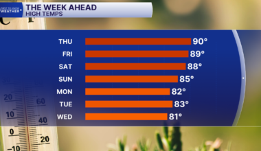 Temperatures Fall Off This Weekend