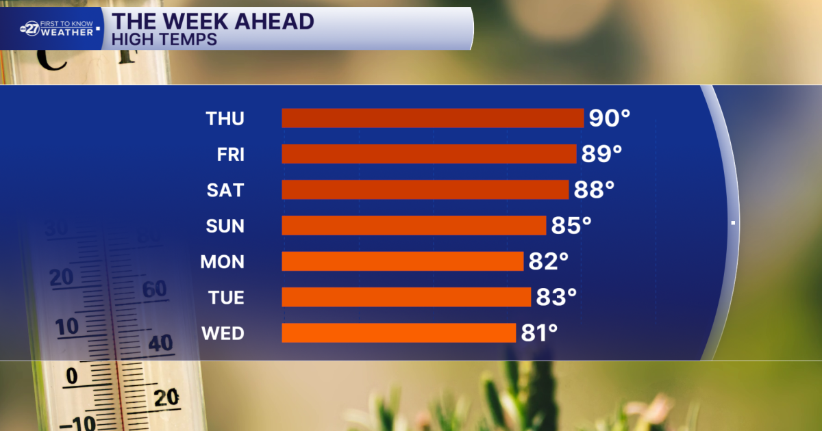 Temperatures Fall Off This Weekend