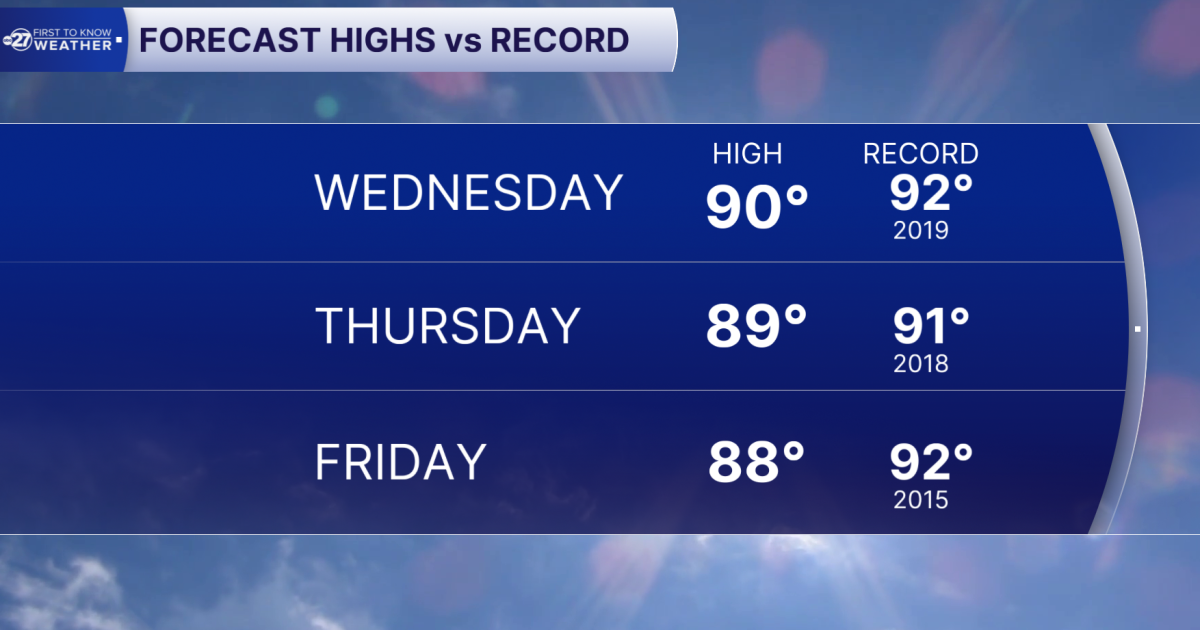 Near Record Temps Until The Weekend