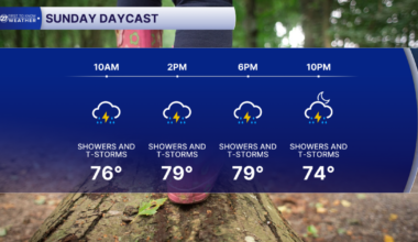 Sunday Morning First to Know Forecast (10/4/2026)