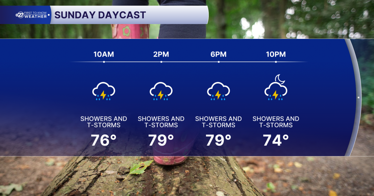Sunday Morning First to Know Forecast (10/4/2026)