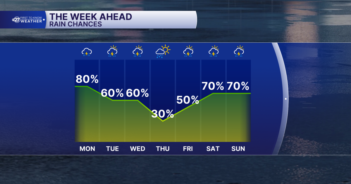 A Wet Week Ahead