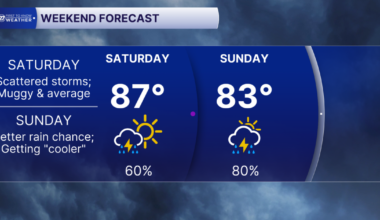 A Wet Weekend Ahead