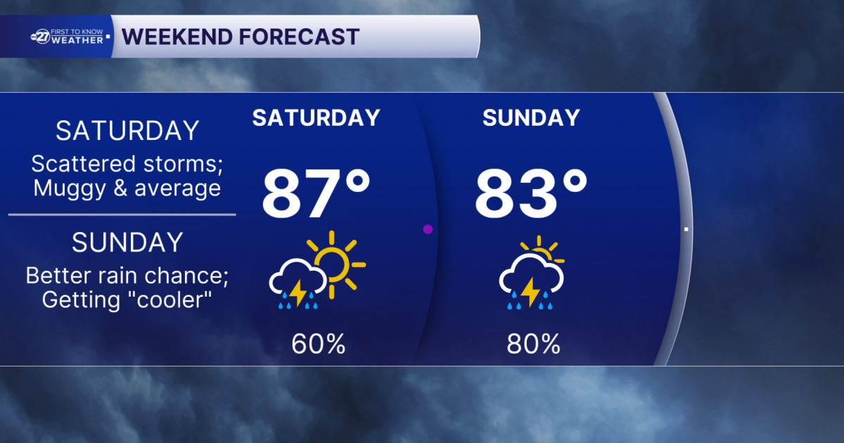 A Wet Weekend Ahead