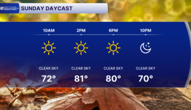 Sunday Morning First to Know Forecast (10/11/2026)