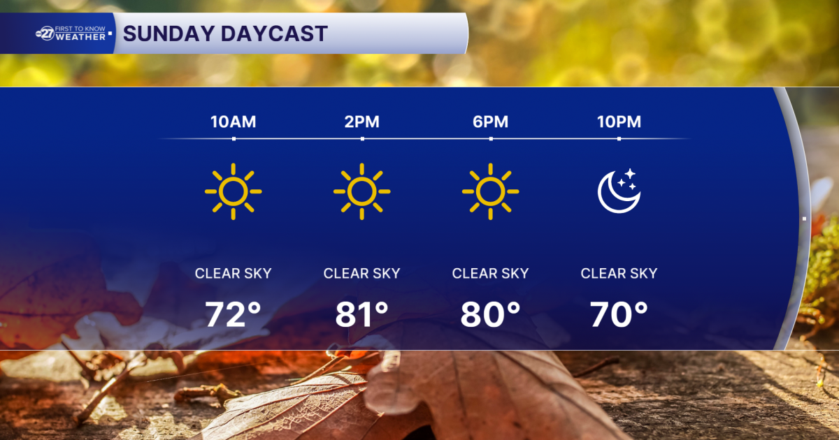 Sunday Morning First to Know Forecast (10/11/2026)