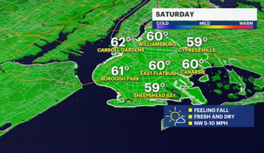 Sunshine and clouds, with cool temperatures for Saturday in Brooklyn