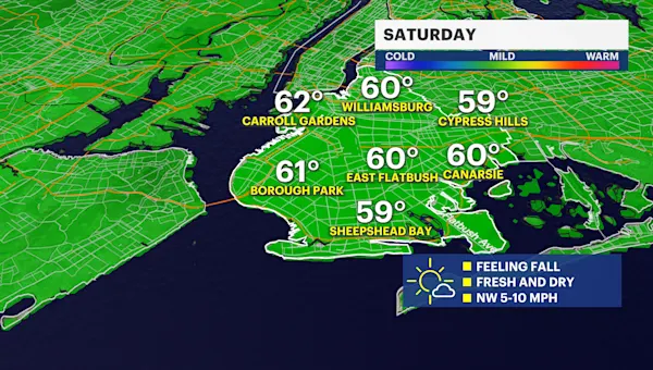 Sunshine and clouds, with cool temperatures for Saturday in Brooklyn