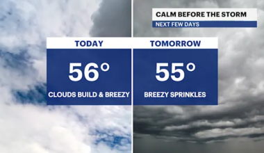 Chilly and breezy conditions for Brooklyn; tracking windswept rain for midweek