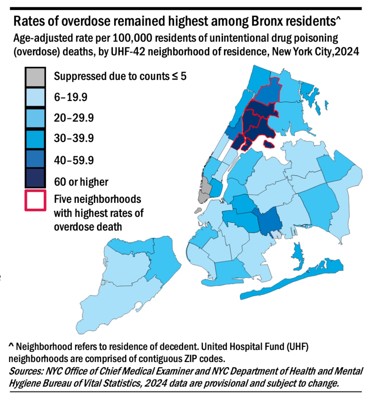 Drug overdose trends in New York City