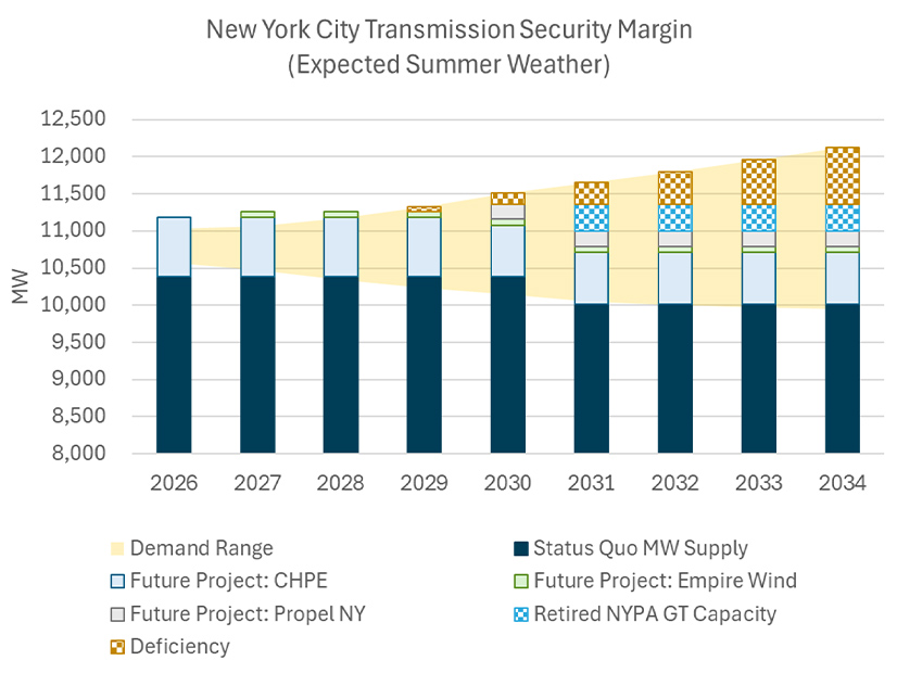 NYISO Stakeholders Debate New York City Reliability Need