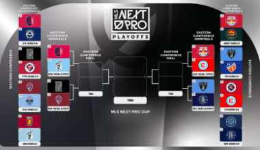 Chicago Fire FC II to Face New York Red Bulls II on the Road in 2025 MLS NEXT Pro Eastern Conference Semifinals