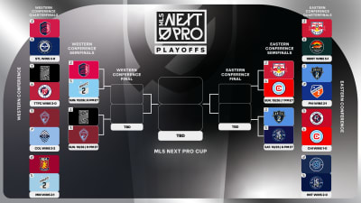 Chicago Fire FC II to Face New York Red Bulls II on the Road in 2025 MLS NEXT Pro Eastern Conference Semifinals