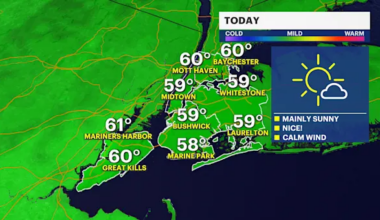 Sunny and bright today in The Bronx; tracking chance of rain for Monday