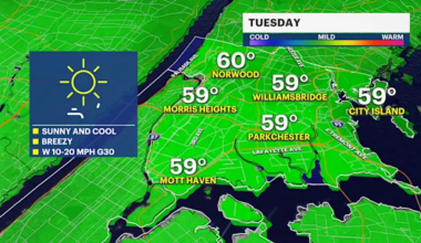 Brisk and breezy Tuesday in The Bronx ahead of mostly dry week