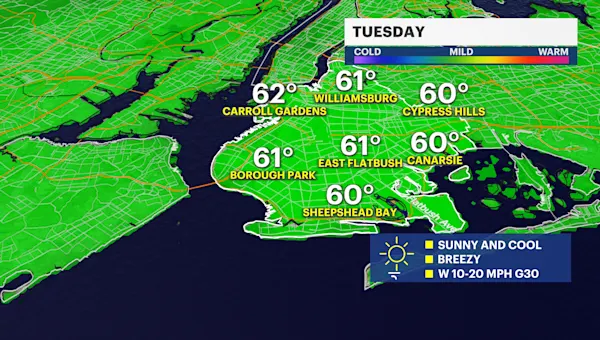 Brisk and breezy Tuesday in Brooklyn ahead of mostly dry week