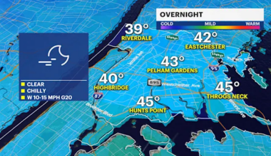 Outages and damages possible from strong gusts in The Bronx